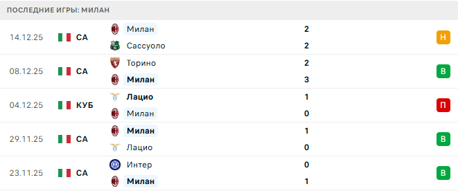 Наполи - Милан прогноз Наполи - Милан прогноз