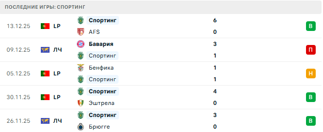 Санта Клара - Спортинг прогноз