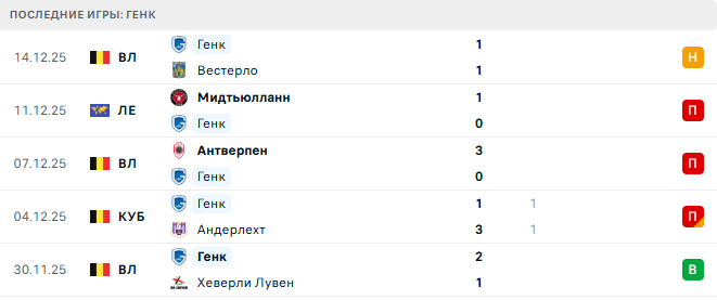 Шарлеруа - Генк прогноз