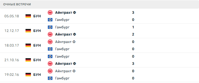 Гамбург - Айнтрахт Ф матч Гамбург - Айнтрахт Ф матч