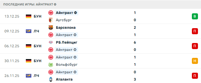 Гамбург - Айнтрахт Ф прогноз Гамбург - Айнтрахт Ф прогноз