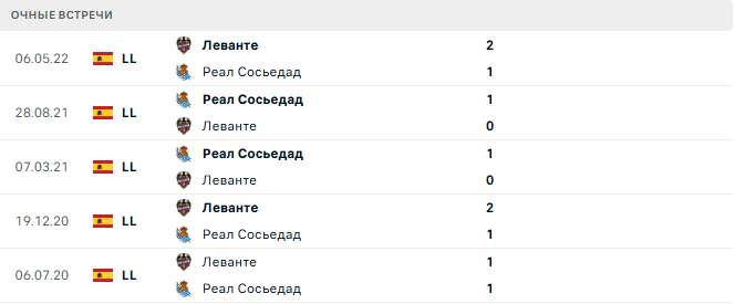 Леванте - Реал Сосьедад матч