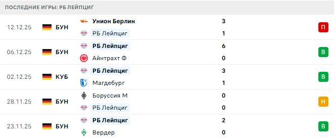 РБ Лейпциг - Байер 20 Декабря 2025 РБ Лейпциг - Байер 20 Декабря 2025