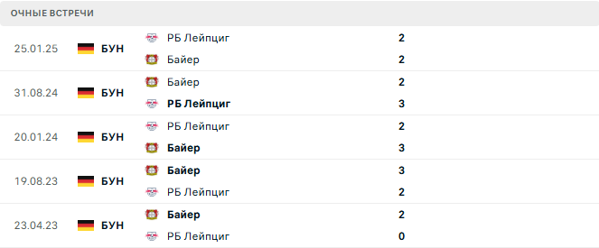 РБ Лейпциг - Байер матч РБ Лейпциг - Байер матч