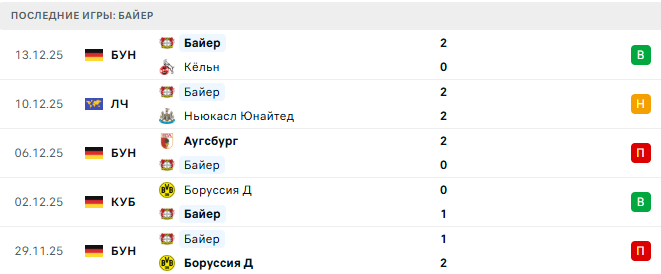 РБ Лейпциг - Байер прогноз РБ Лейпциг - Байер прогноз