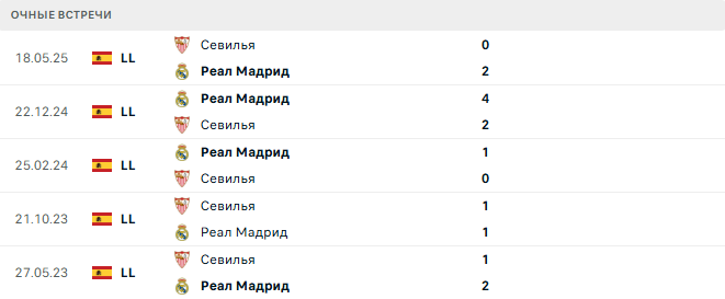 Реал Мадрид - Севилья матч