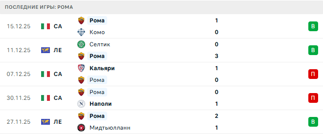 Ювентус - Рома прогноз