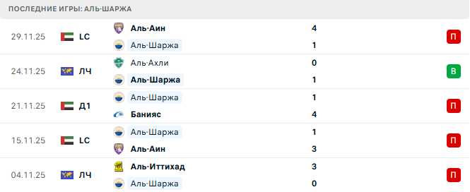Аль-Шаржа - Аль-Хиляль 22 Декабря 2025 Аль-Шаржа - Аль-Хиляль 22 Декабря 2025