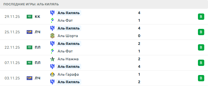 Аль-Шаржа - Аль-Хиляль прогноз Аль-Шаржа - Аль-Хиляль прогноз