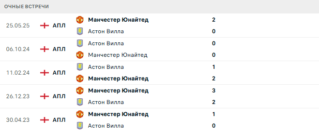 Астон Вилла - Манчестер Юнайтед матч