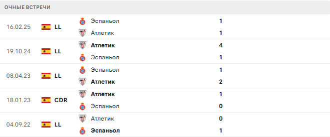 Атлетик - Эспаньол матч