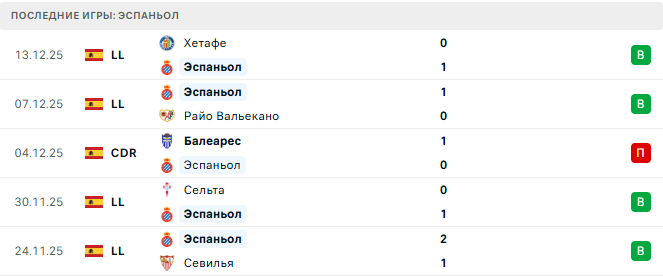 Атлетик - Эспаньол прогноз