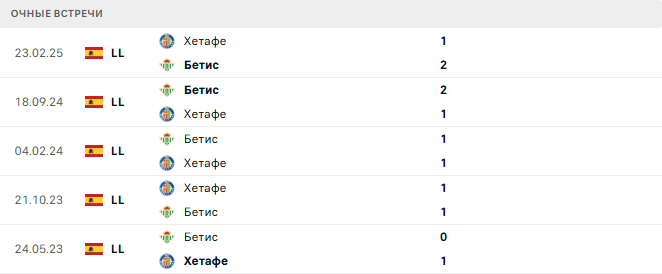 Бетис - Хетафе матч