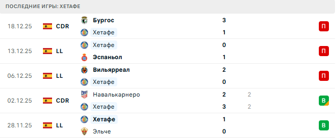 Бетис - Хетафе прогноз