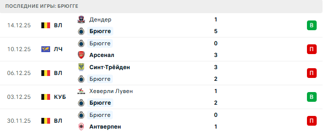 Брюгге - Гент 21 Декабря 2025 Брюгге - Гент 21 Декабря 2025