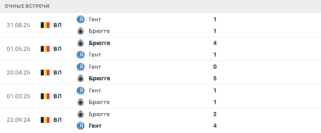 Брюгге - Гент матч Брюгге - Гент матч