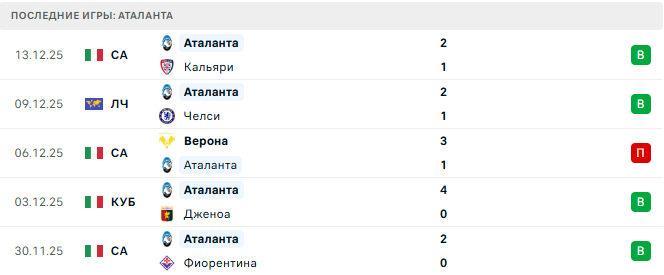 Дженоа - Аталанта прогноз