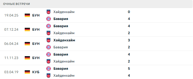 Хайденхайм - Бавария матч Хайденхайм - Бавария матч