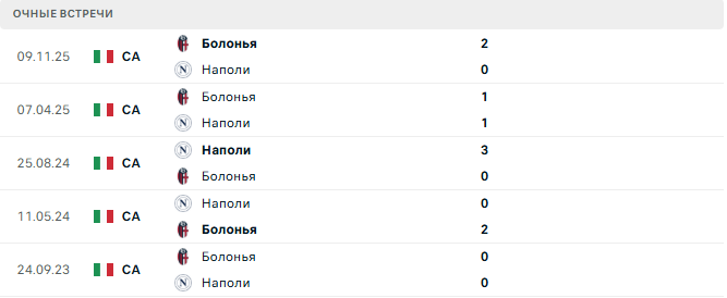Наполи - Болонья матч
