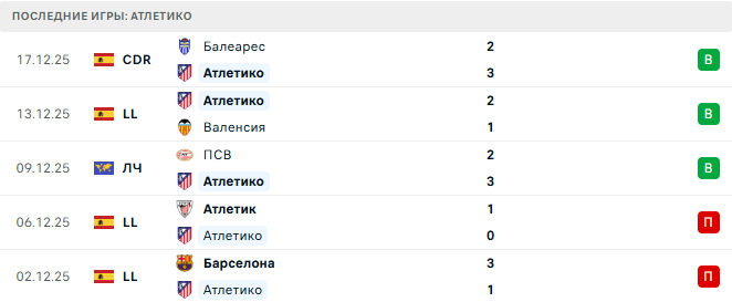 Жирона - Атлетико прогноз Жирона - Атлетико прогноз