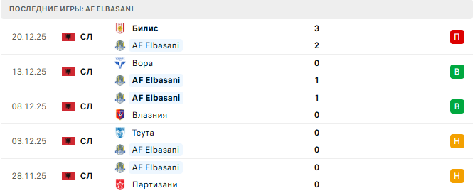 AF Elbasani - Тирана 24 Декабря 2025