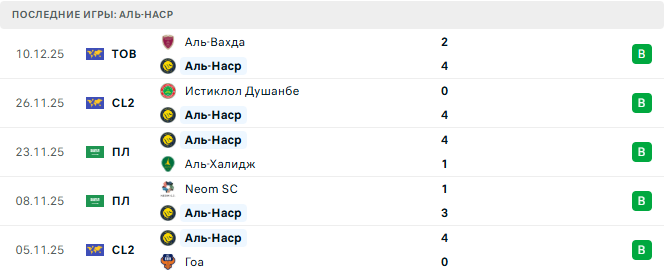 Аль-Наср (Сау) - Аль-Завраа (Ирк) 24 Декабря 2025