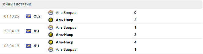 Аль-Наср (Сау) - Аль-Завраа (Ирк) матч