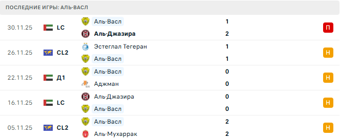 Аль-Васл (Оаэ) - Аль-Вехдат (Иор) 24 Декабря 2025