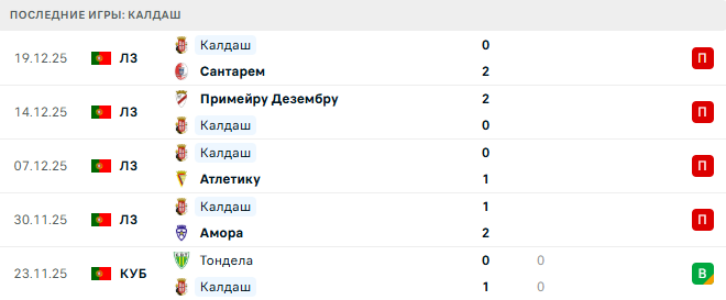 Калдаш - Брага 23 Декабря 2025