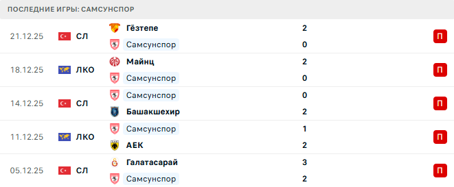 Самсунспор - Эюпспор 24 Декабря 2025