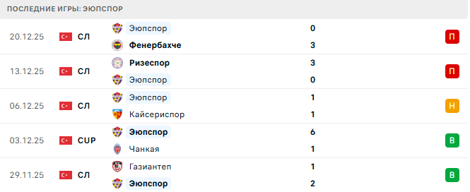 Самсунспор - Эюпспор прогноз