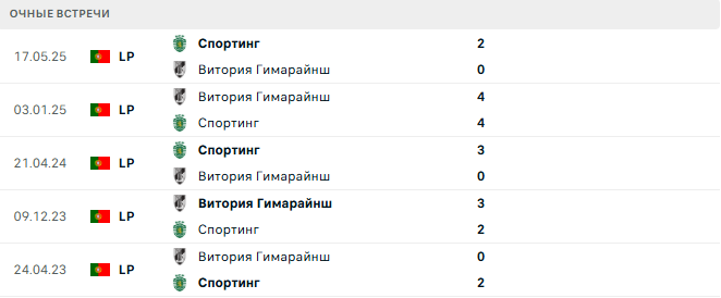 Витория Гимарайнш - Спортинг матч
