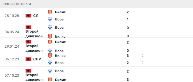 Вора - Билис матч