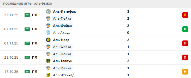 Аль-Фейха - Аль-Хазм 25 Декабря 2025