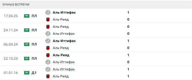 Аль-Рияд - Аль-Иттифак матч Аль-Рияд - Аль-Иттифак матч