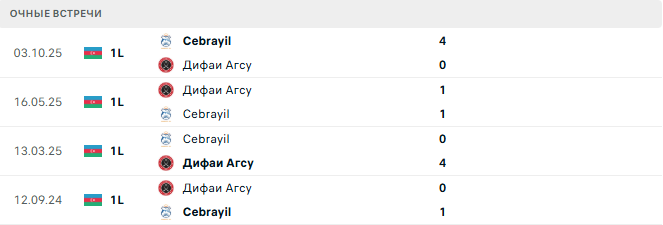 Дифаи Агсу - Cebrayil матч