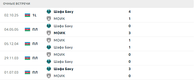 МОИК - Шафа Баку матч МОИК - Шафа Баку матч