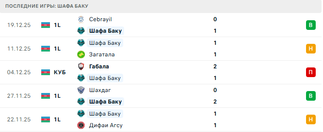 МОИК - Шафа Баку прогноз МОИК - Шафа Баку прогноз