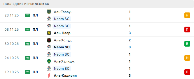 Neom SC - Аль-Нажма 25 Декабря 2025