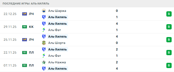 Аль-Хиляль - Аль-Халидж 26 Декабря 2025