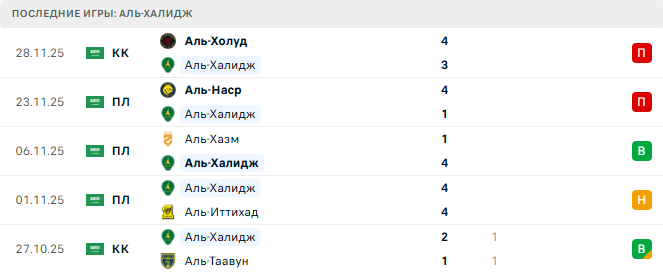 Аль-Хиляль - Аль-Халидж прогноз