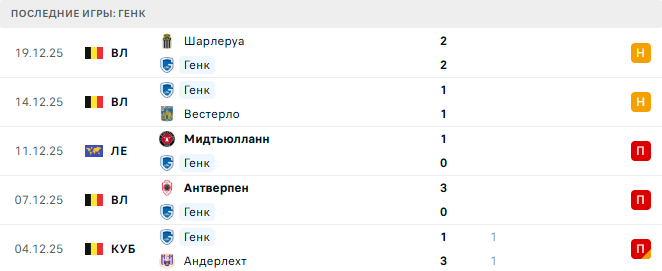 Генк - Брюгге 26 Декабря 2025