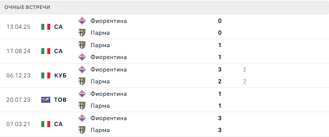Парма - Фиорентина матч Парма - Фиорентина матч