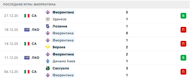 Парма - Фиорентина прогноз Парма - Фиорентина прогноз