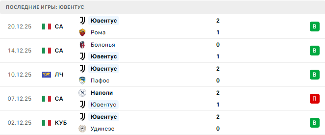 Пиза - Ювентус прогноз