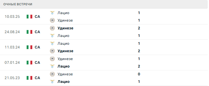 Удинезе - Лацио матч