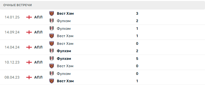 Вест Хэм - Фулхэм матч Вест Хэм - Фулхэм матч