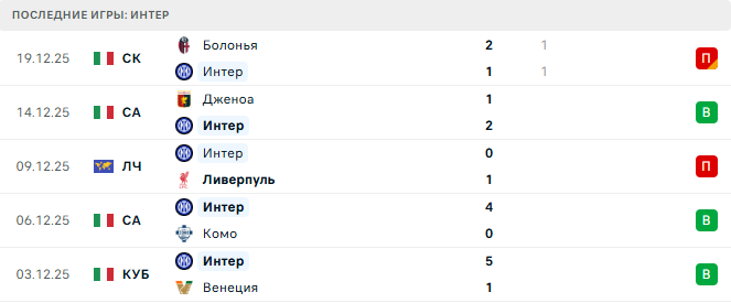 Аталанта - Интер прогноз