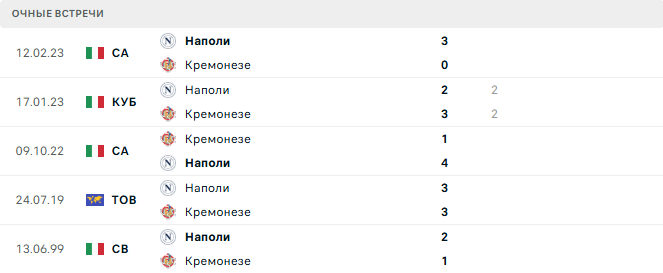 Кремонезе - Наполи матч
