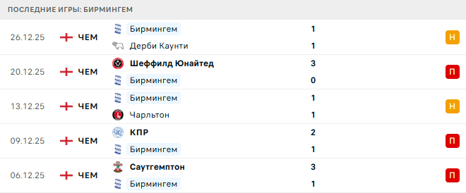 Бирмингем - Саутгемптон 29 Декабря 2025 Бирмингем - Саутгемптон 29 Декабря 2025